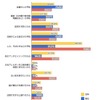 あなたはなぜ紫外線対策を行うのですか？（外線対策をしている人を対象にした調査）