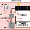 停電時（日中）のパワーコンディショナーの働き