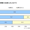 授業参観には出席したか