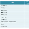 「ゴム製品業界　他社牽制力ランキング