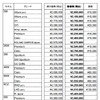 プジョーの新価格