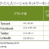 100位以内にランクインしたソーシャルネットワーキングサービスブランド