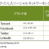 100位以内にランクインしたソーシャルネットワーキングサービスブランド