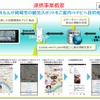 連携事業の概要