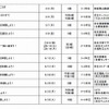 京王キッズおしごと隊・体験プログラム