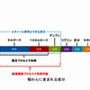 麦わらに含まれる成分