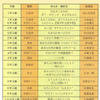 公開授業の一例