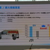 日産自動車 e-NV200 発表会