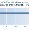 2015年3月期 期初ドル想定為替レート分布