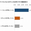 保護者のスマートフォン／タブレット所有率