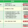 改定内容