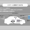 デジタルラジオとカーライフ　日産とFM東京が共同研究