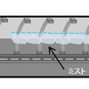 ミスト噴霧のイメージ