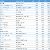 2014年5月のユーザー数グラス