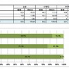 学校のコンピュータ教室に1人1台の環境が整備されている割合