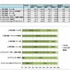 大型提示装置の整備状況