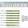 大型提示装置の整備状況（選択肢別集計）