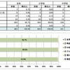 児童・生徒用タブレット端末の導入状況