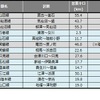 6月末の災害運休区間。常磐線広野～竜田間の再開で5月末に比べ8.5km減少した。