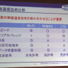 無線通信技術比較