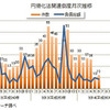 円滑化法関連倒産月次推移