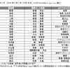 検索ランキング