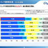 フィルタリング使用状況（子供全体）