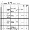 医学科模擬講義（8/6）