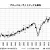 グローバルライトビークル販売