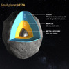 小惑星ベスタの内部構造。深成岩の地殻が80キロメートル、オリビンを多く含むマントルも80キロメートル。内部に鉄とニッケルを含む核を持つ。