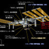 ATV4ドッキング前のISSのイメージ（出典：JAXA/NASA）