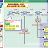 ヤマト運輸、「青森県総合輸送プラットホーム」を構築