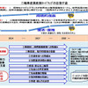 二輪産業政策ロードマップの目指す姿