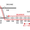 東日本大震災の影響で運休が続く高城町～陸前小野間は2015年6月に再開することが決まった。仙台～石巻間を東北本線～接続線（点線）～仙石線経由で直通する「仙石東北ライン」も同時に運転を開始する。