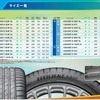 グッドイヤー・EfficientGrip Performance
