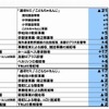 売上高・営業利益の主な増減要因