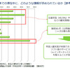 東京オリンピックへ向け、外国人観光客向け無料Wi-Fi整備が急ピッチ