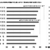 あなたの寿命は何歳までだと思いますか？