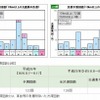 渋滞予測回数（東日本）