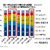 タイヤを購入した場所