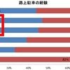 路上駐車の経験