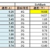 2012年12月の結果（Android）