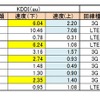 2012年12月の結果（iPhone）