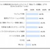 業務で利用するときのセキュリティ面での懸念事項