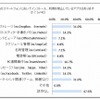 インストール、利用を禁止しているアプリ