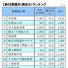 業種別ランキング