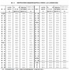 都道府県別進学率