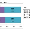 年齢区分別搬送者数