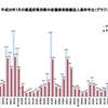 道府県別総搬送人員数