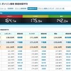 お盆のガソリン価格、最安は何県？